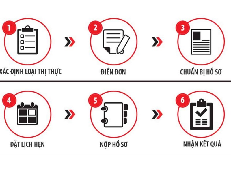 Quá trình xin visa Hàn Quốc 5 năm diễn ra như thế nào? 